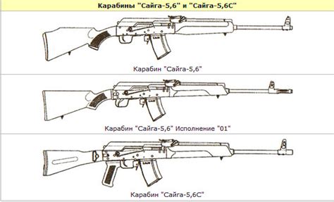 Охотничьи карабины САЙГА Ижмаш: Нарезные и гладкоствольные охотничьи ...
