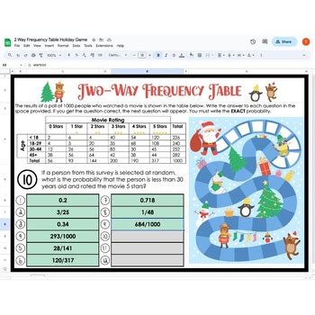 Probability And Two Way Frequency Tables Digital Christmas Activity