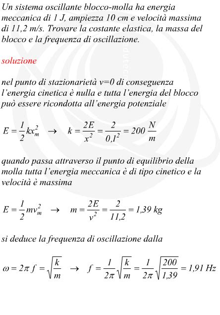 Principio Di Conservazione Dell Energia Nell Oscillatore Armonico