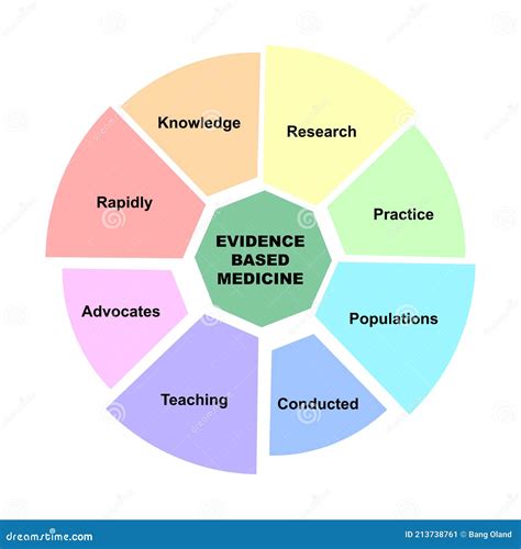 Evidence Based Medicine Concept Vector Illustration Cartoondealer