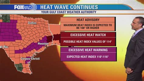 What S Going On In The Tropics Latest On Texas Heat Wave YouTube