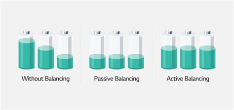 Battery Glossary Cell Balancing Battery Lab