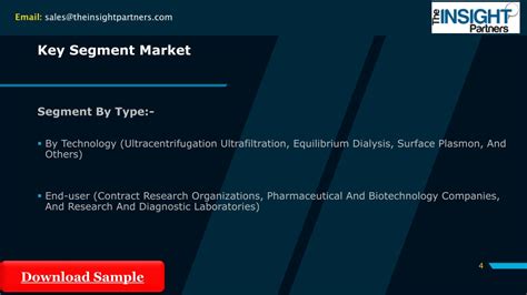 Ppt Protein Binding Assay Market Powerpoint Presentation Free Download Id 11395143