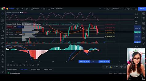 Btc Price Prediction Bitcoin Prediction And Analysis August 2022 Week 5