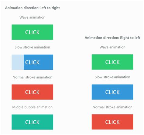 css3网页鼠标点击button按钮动画特效样式代码 100素材网