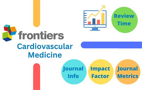 Frontiers In Cardiovascular Medicine Impact Factor Journal