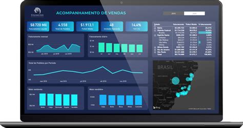 5 Dicas Para Potencializar O Design De Dashboards Blog Da Empowerdata