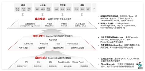 一文读懂华为云云原生产品及开源实践 知乎