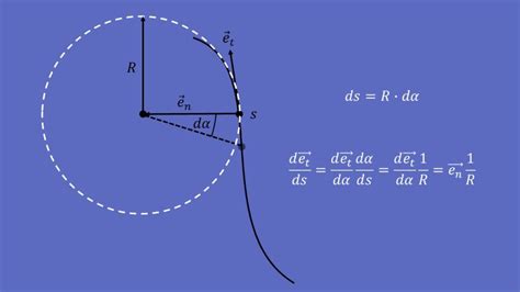 Kinematik des Massenpunktes einfach erklärt für dein Studium mit