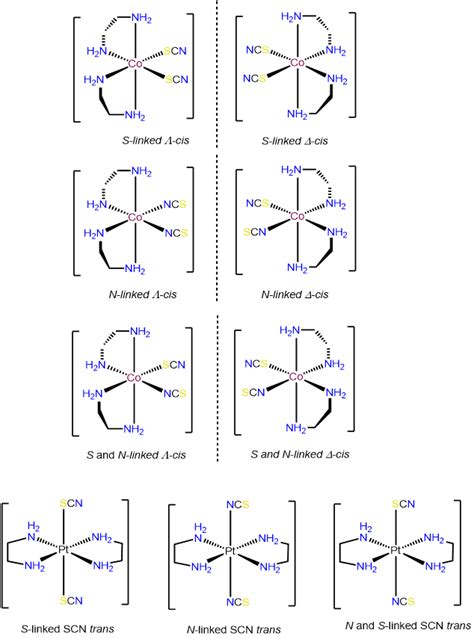 103 Isomerism Chemistry Libretexts