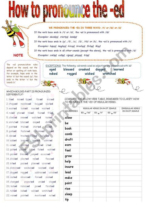 Ed Pronunciation List Esl Conversation Pinterest English Hot Sex Picture