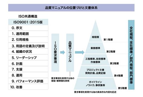 品質の種類とは？総合的な品質、ねらいの品質、出来栄えの品質、当たり前品質、魅力的品質の違いを解説 カイゼンベース Kaizen Base