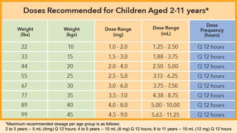 Melatonin Dosage Chart For 12 Year Old Factory Online | www.elevate.in