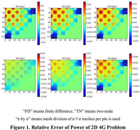 Figure 1 From A Simplified Two Node Coarse Mesh Finite Difference Method For Pin Wise