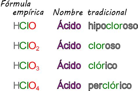 Ciencias de Joseleg Nomenclatura tradicional de los ácidos oxoácidos