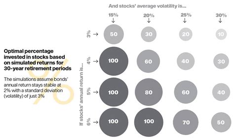 What S The Best Asset Allocation For Retirees Iese Insight