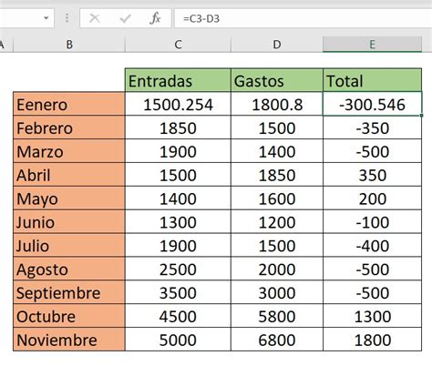 Formato Personalizado Para N Meros Negativos Y Positivos En Excel