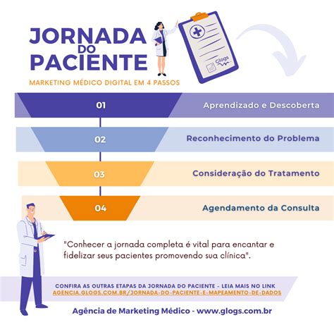 Jornada Do Paciente E Mapeamento De Dados Em Cl Nicas Laborat Rios E