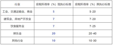 税局：10月1日起，月经营收入10万以下免征个人所得税！还有这些情形也不用缴个税！ 知乎