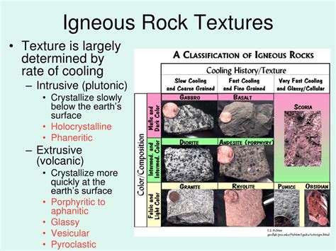 Ppt The Formation Of Igneous Rocks Powerpoint Presentation Free