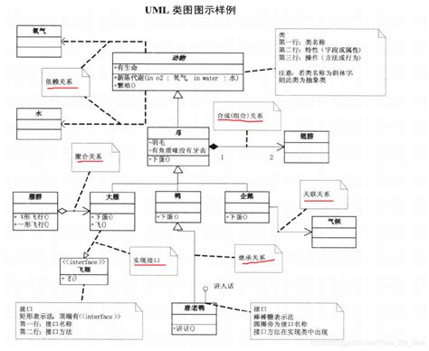 面向对象设计模式 Uml（类图）本关任务根据下面的uml类图以及前三关的代码完成成绩单系统。 要求充分利用前三 Csdn博客