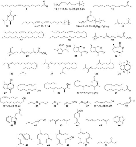 Structures Of Recently Identified Semiochemicals Of Parasitic