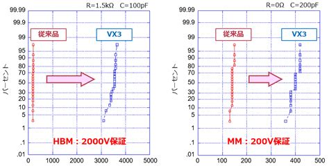 Aec Q101準拠、高耐圧900v Mosfetを発売 ～車載機器の信頼性向上に貢献～ 新製品情報 新電元工業株式会社