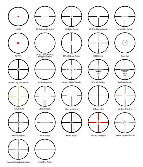 Leupold Reticles Chart