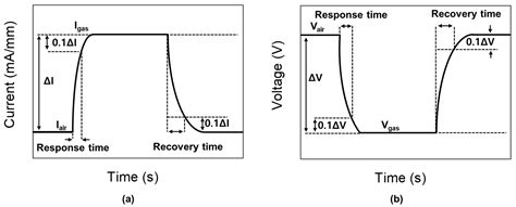 Sensors Free Full Text Investigation Of Stability And Power