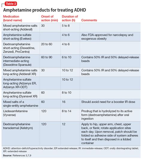 High-dose stimulants for adult ADHD | MDedge Psychiatry