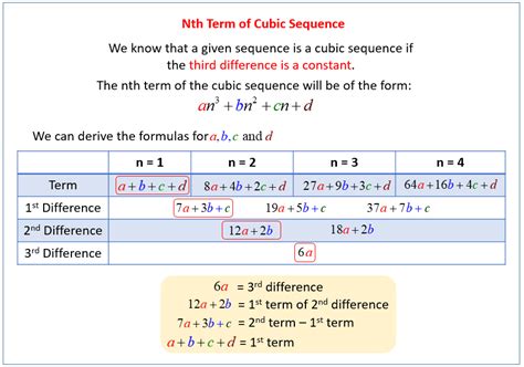 Quadratic And Cubic Sequences Video Lessons Examples And Solutions