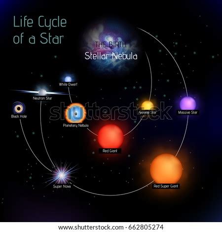 Life Of A Star Stages - Cam Sex Video