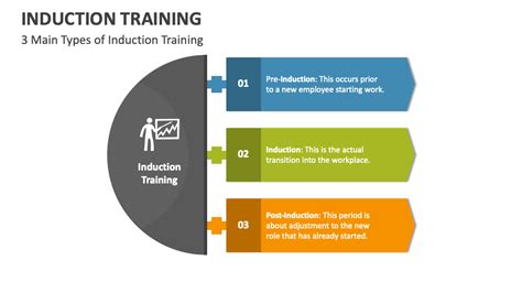 Induction Training PowerPoint and Google Slides Template - PPT Slides