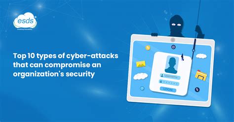 Top 10 Types Of Cyber Attacks That Can Compromise An Organization S Security