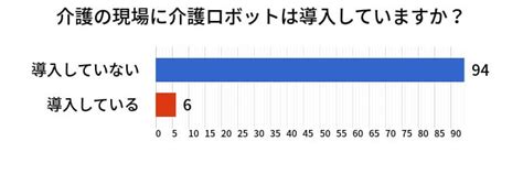 介護ロボットはどこまで役立つ？導入するメリットをご紹介 ｜メディケアキャリア