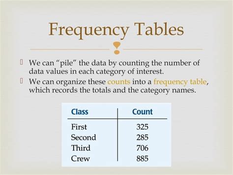 Displaying And Describing Categorical Data Ppt