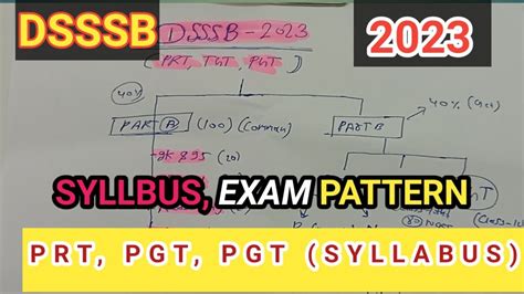 DSSSB PRT Vacancy 2023 DSSSB PRT TGT PGT Syllabus Exam Pattern 2023