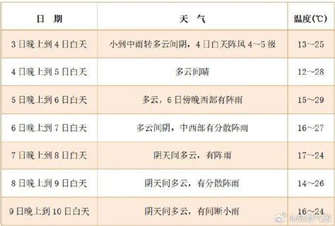 地灾黄色预警！四川这些地方注意→成都气象天气