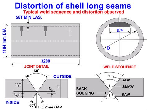 Welding Distortion Control Ppt