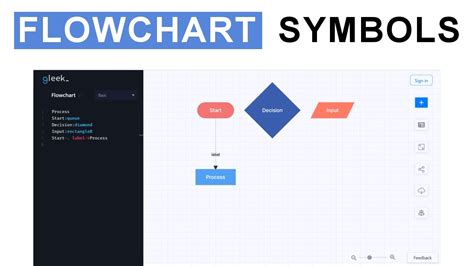 Flowchart Symbols Process Symbol Decision Input Output Terminal Symbols And Flowlines Youtube