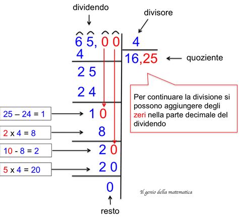 Divisioni Con La Virgola Il Genio Della Matematica