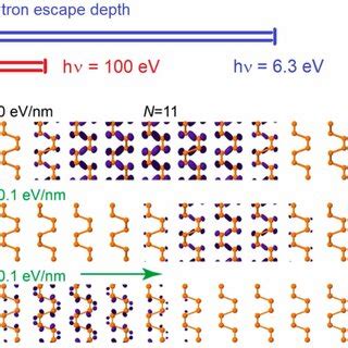 A Calculated Spatial Distribution Of Electronic Density Obtained By