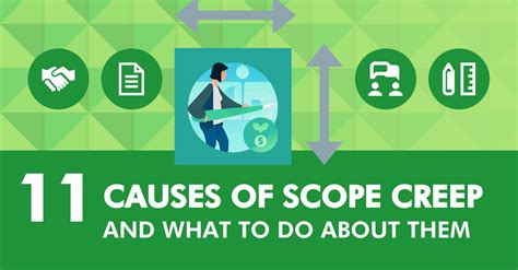 Causes Of Scope Creep What To Do About Them Sprigghr