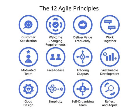 Premium Vector 12 Principles Of Agile Project Management Icon