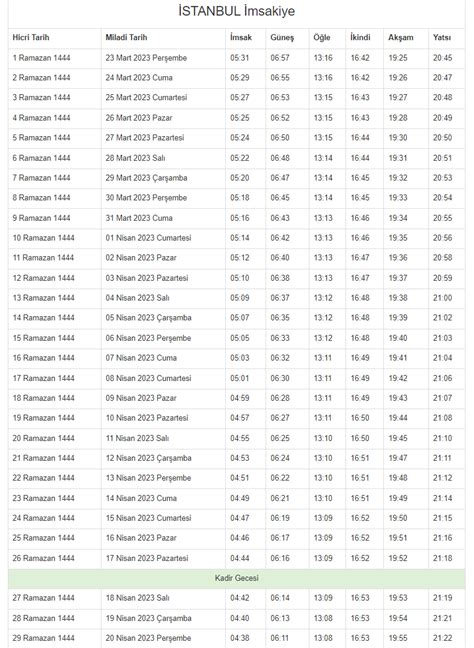 2023 İstanbul İmsakiyesi İstanbulda sahur ve iftar saat kaçta