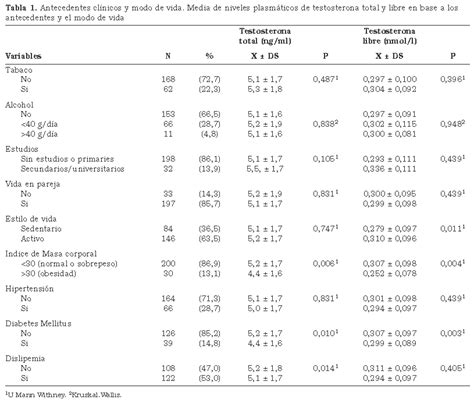 Cambios En Las Hormonas Sexuales En Varones Mayores De 50 Años Prevalencia De Niveles Bajos De