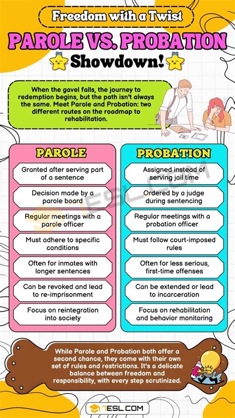 Parole Vs Probation Understanding Confusing Legal Terms • 7esl