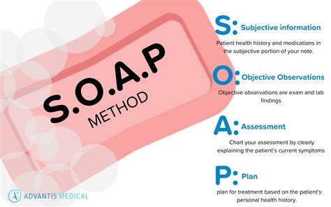 How To Master Nurse Charting Avoid Mistakes