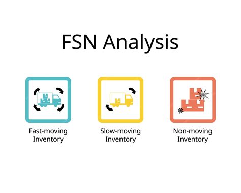 Análise do FSN para inventário em movimento rápido, inventário em