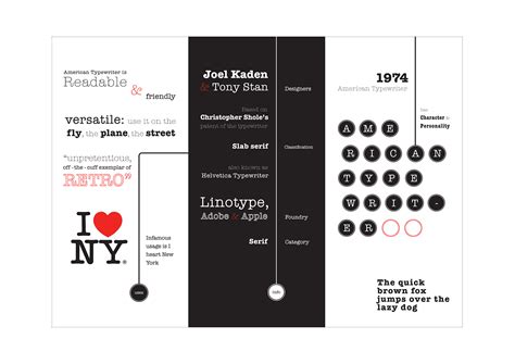 American Typewriter font flag and type specimen sheet on Behance